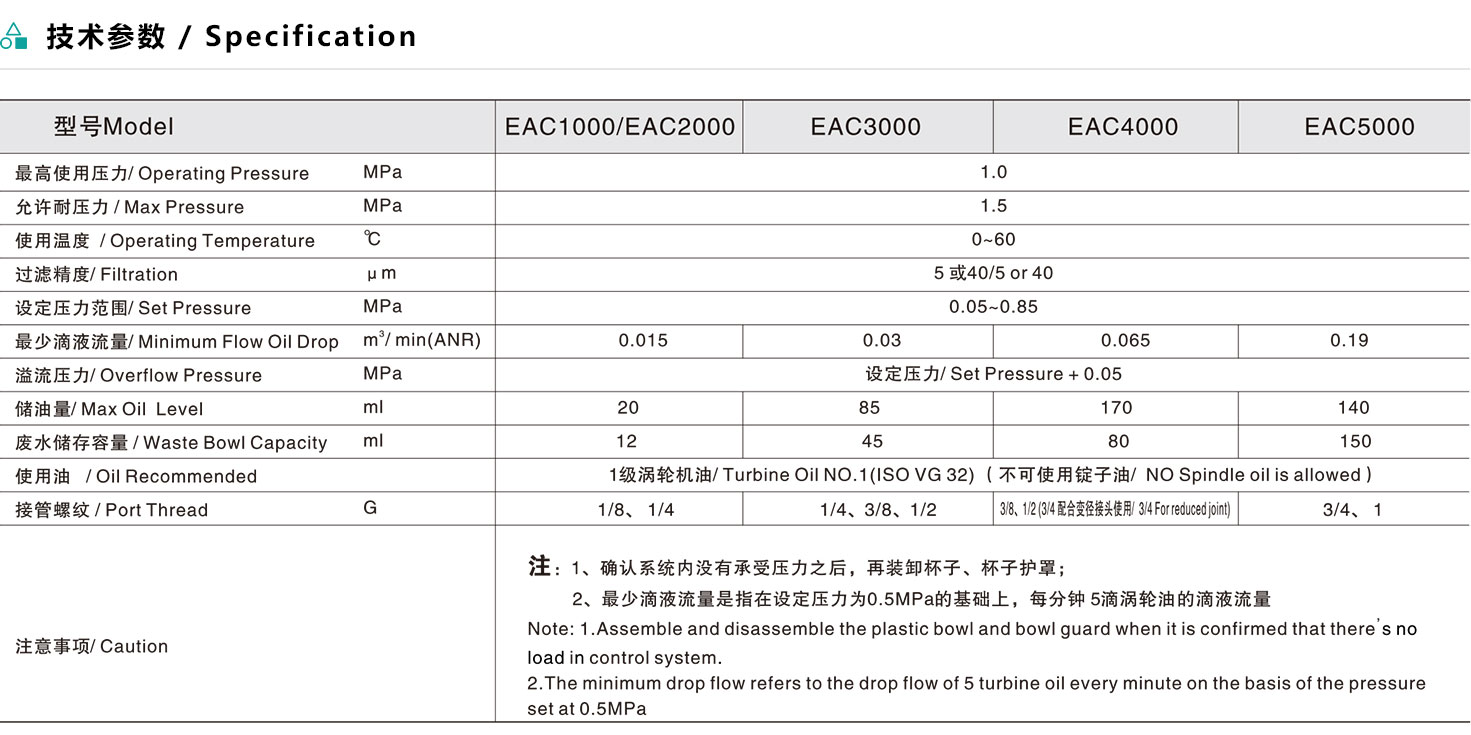 EAC系列三聯件