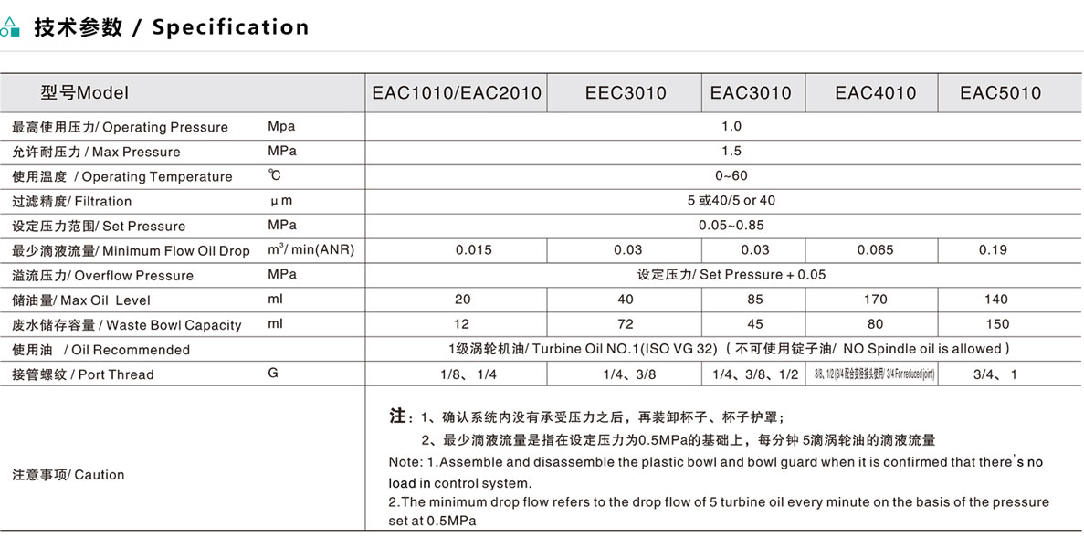 EAC系列二聯件