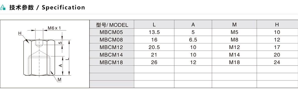 MBCM 內絲堵