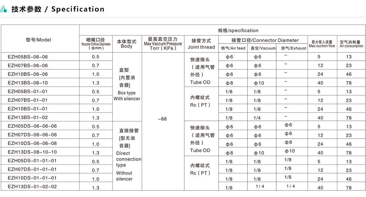 真空發生器EZH系列