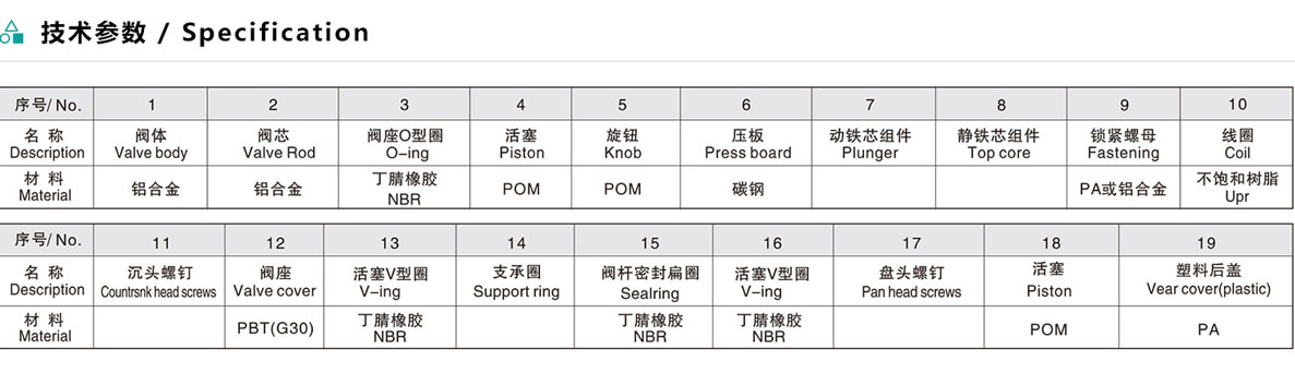 4V系列結構圖