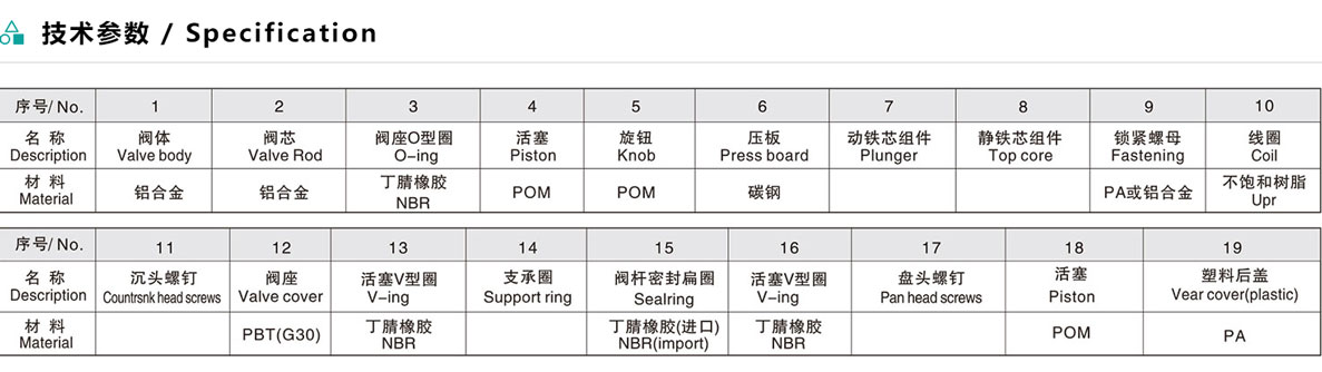 4ES系列結構圖